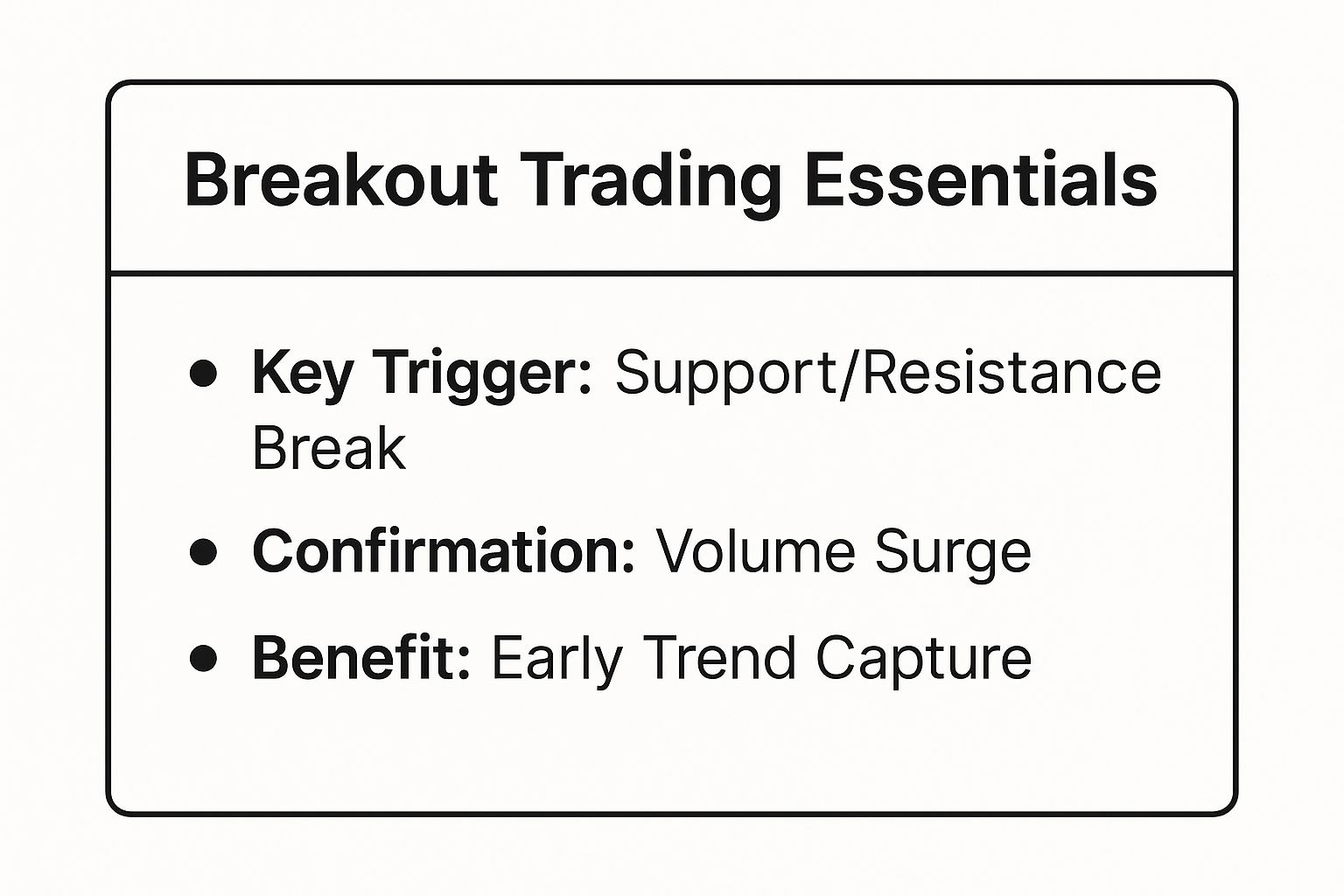 Infographic showing key data about Breakout Trading