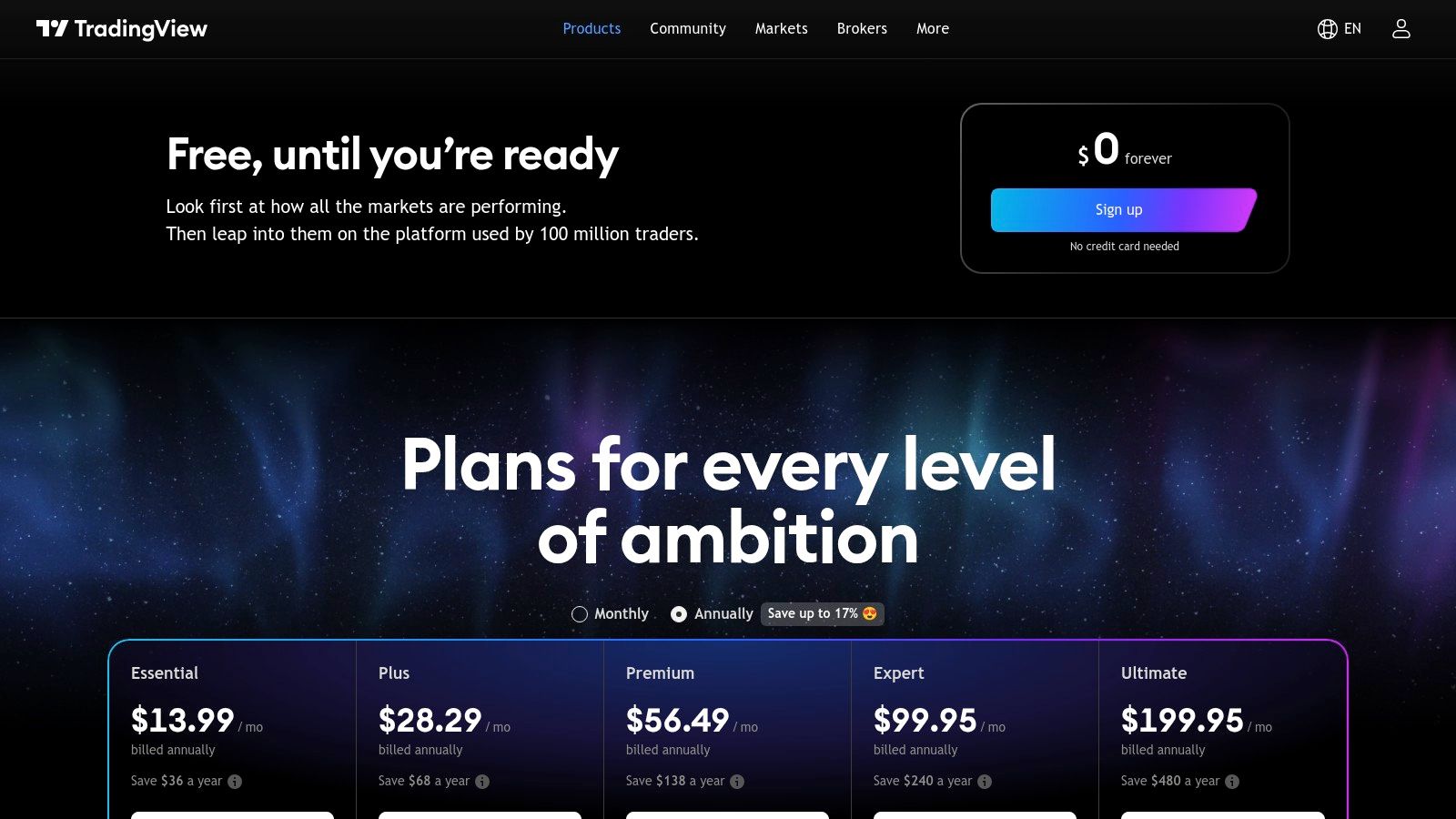 TradingView