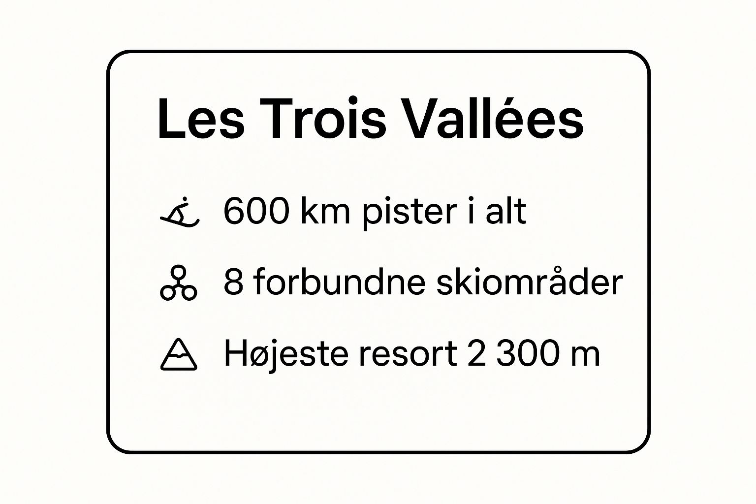 Infografik der viser nøgledata om Les Trois Vallées, herunder 600 km pister, 8 forbundne områder og en højde på 2.300 m.