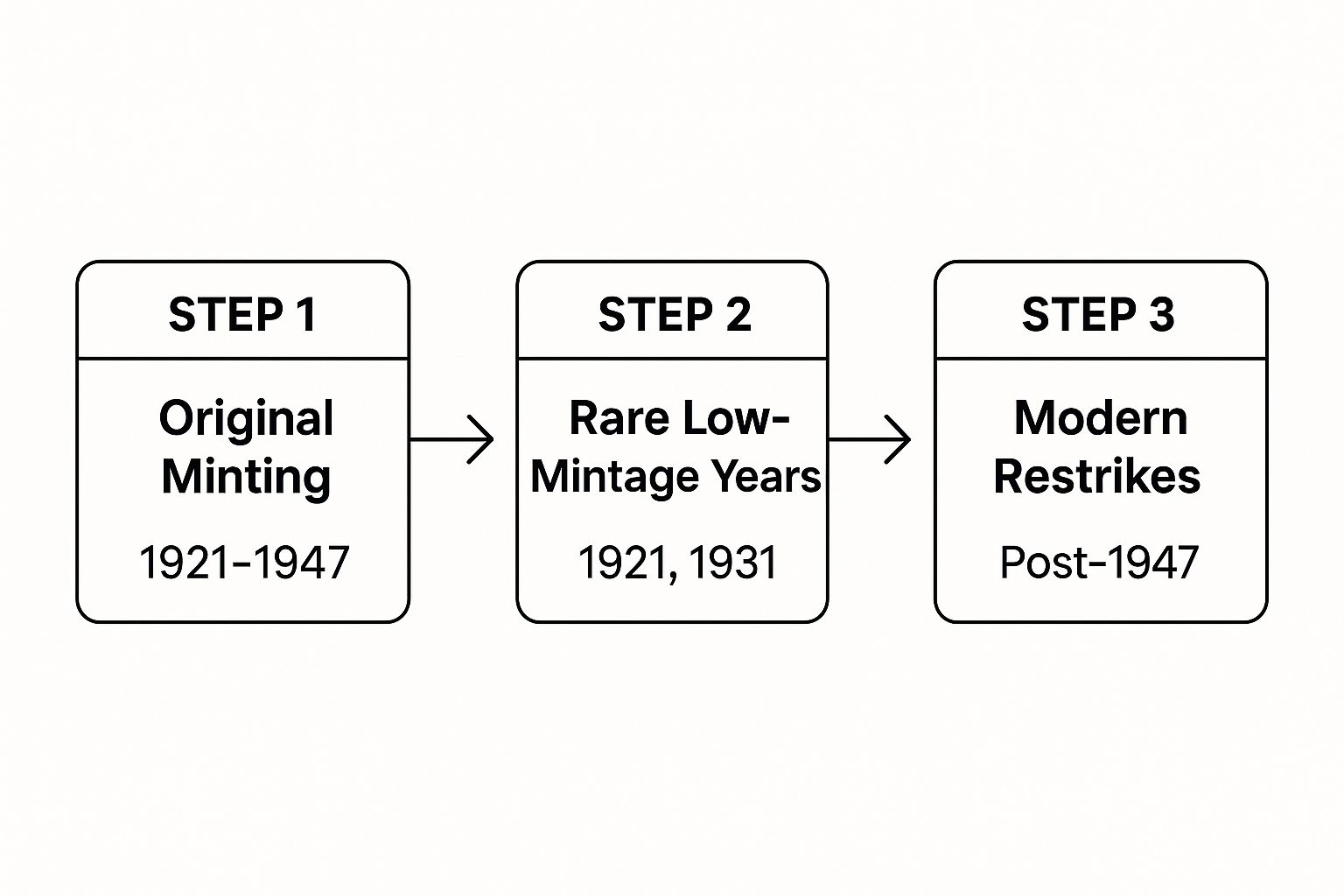 Infographic about gold 50 peso coin value
