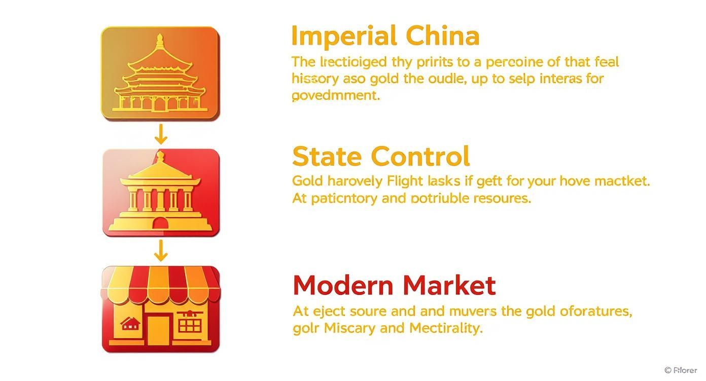 Infographic about chinese gold marks on jewelry