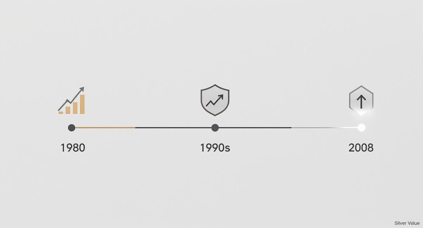 Infographic about 5 oz of silver worth