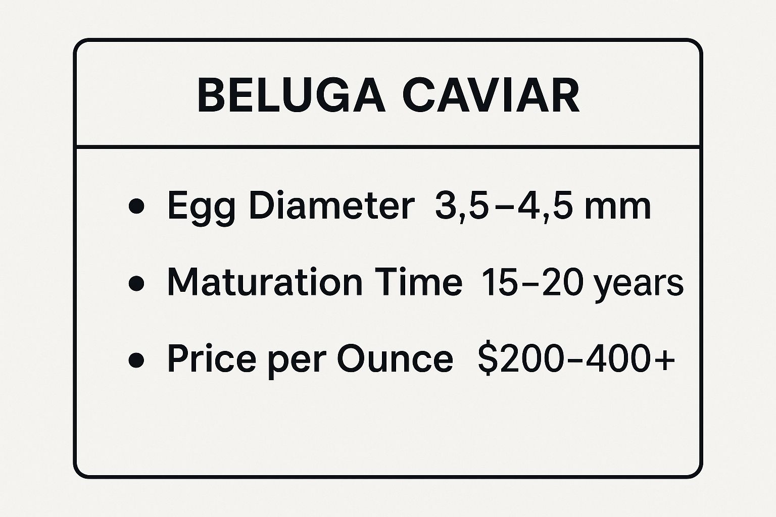 Infographic showing key data about Beluga Caviar: The Epitome of Luxury
