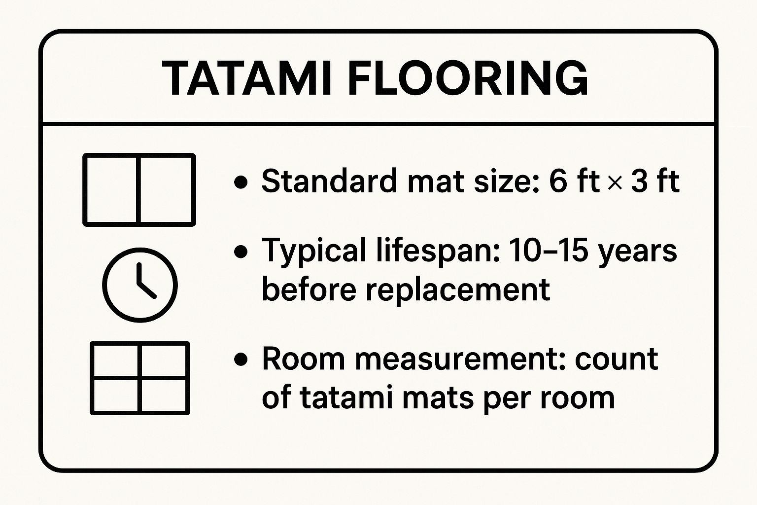 Infographic showing key data about Tatami Flooring