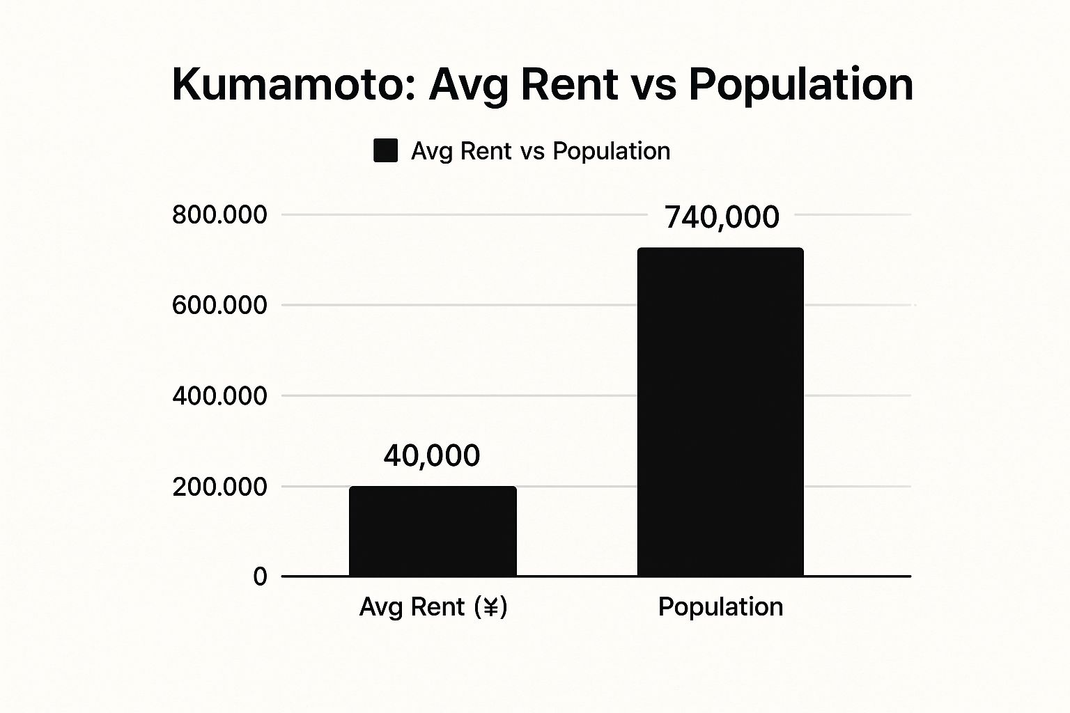 Infographic showing key data about Kumamoto, Kyushu: Historic Charm Meets Modern Affordability