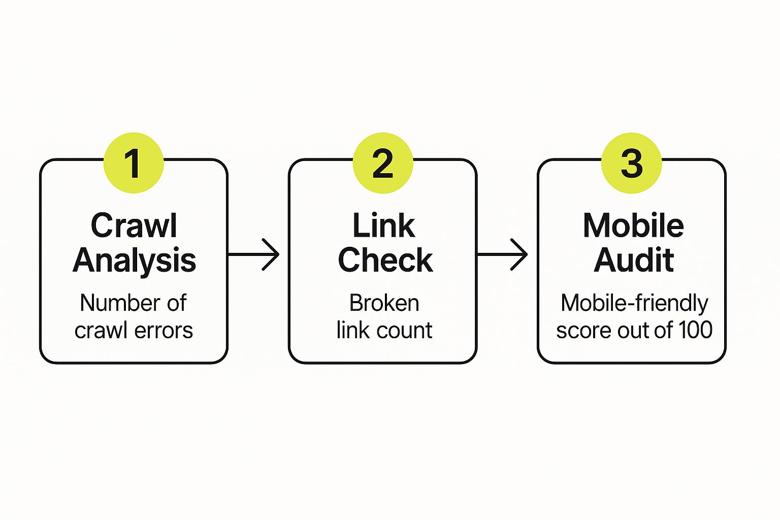 Infographic about ecommerce seo audit