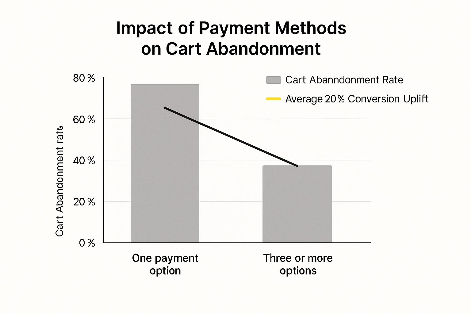 Optimizing Checkout for Different Devices