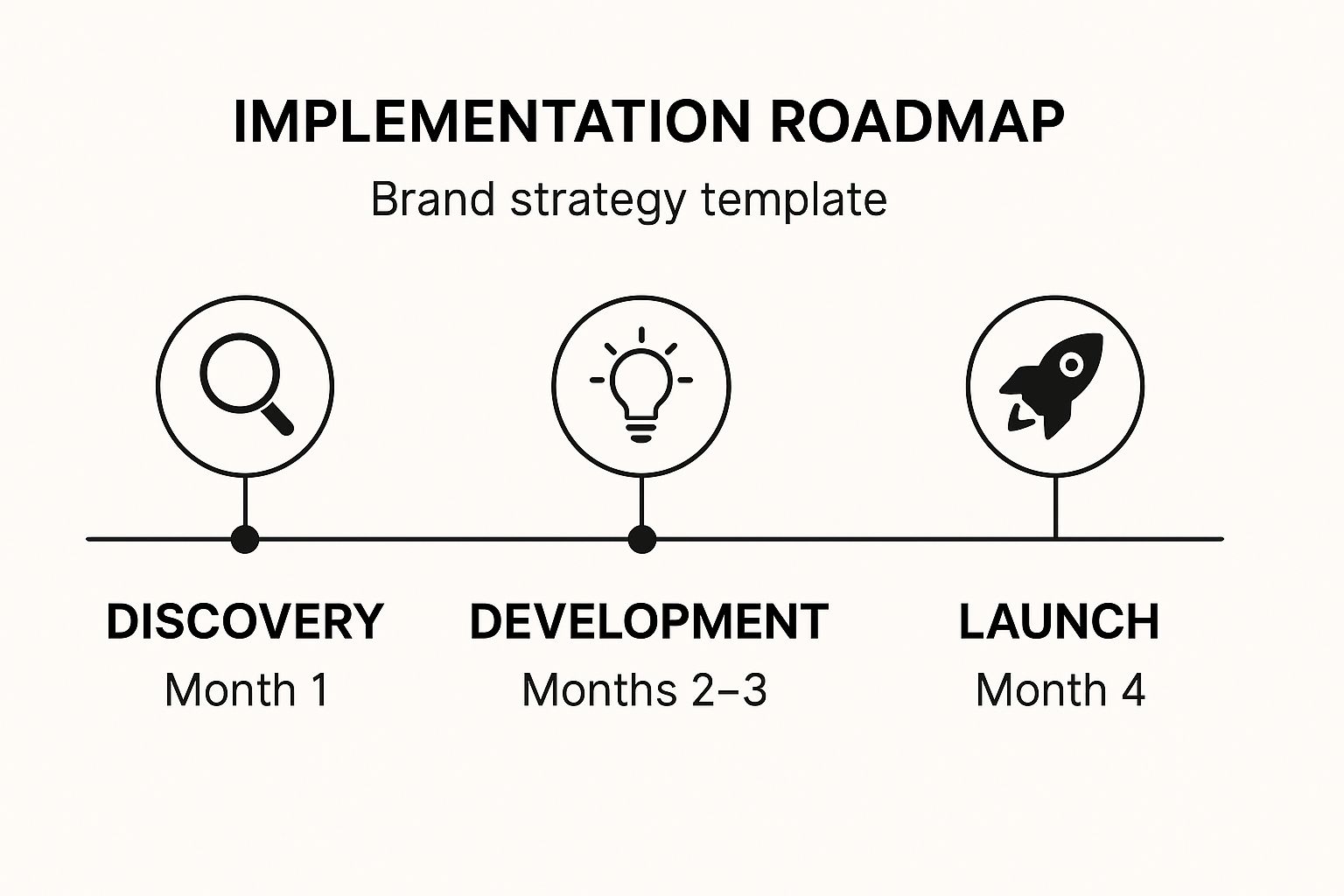 Infographic about brand strategy template