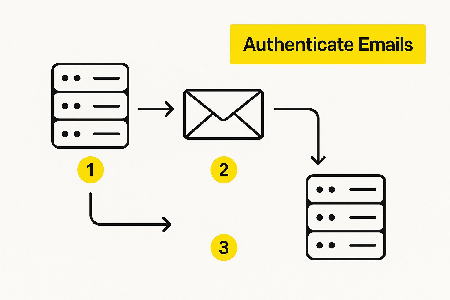 Infographic about how to improve email deliverability
