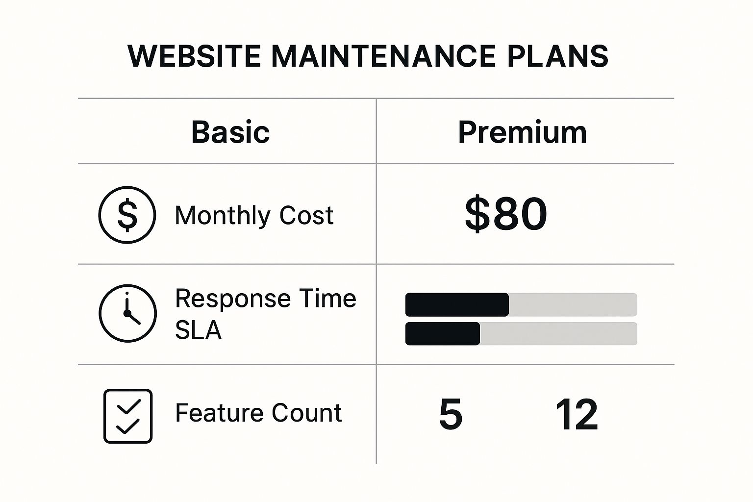 Website Support and Maintenance Services Your Site Needs - OneNine