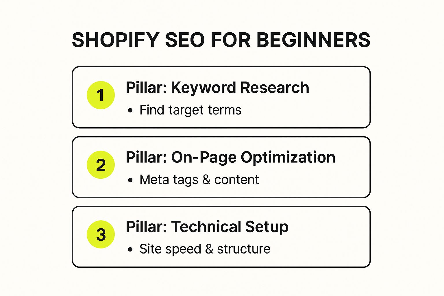 Infographic about shopify seo for beginners