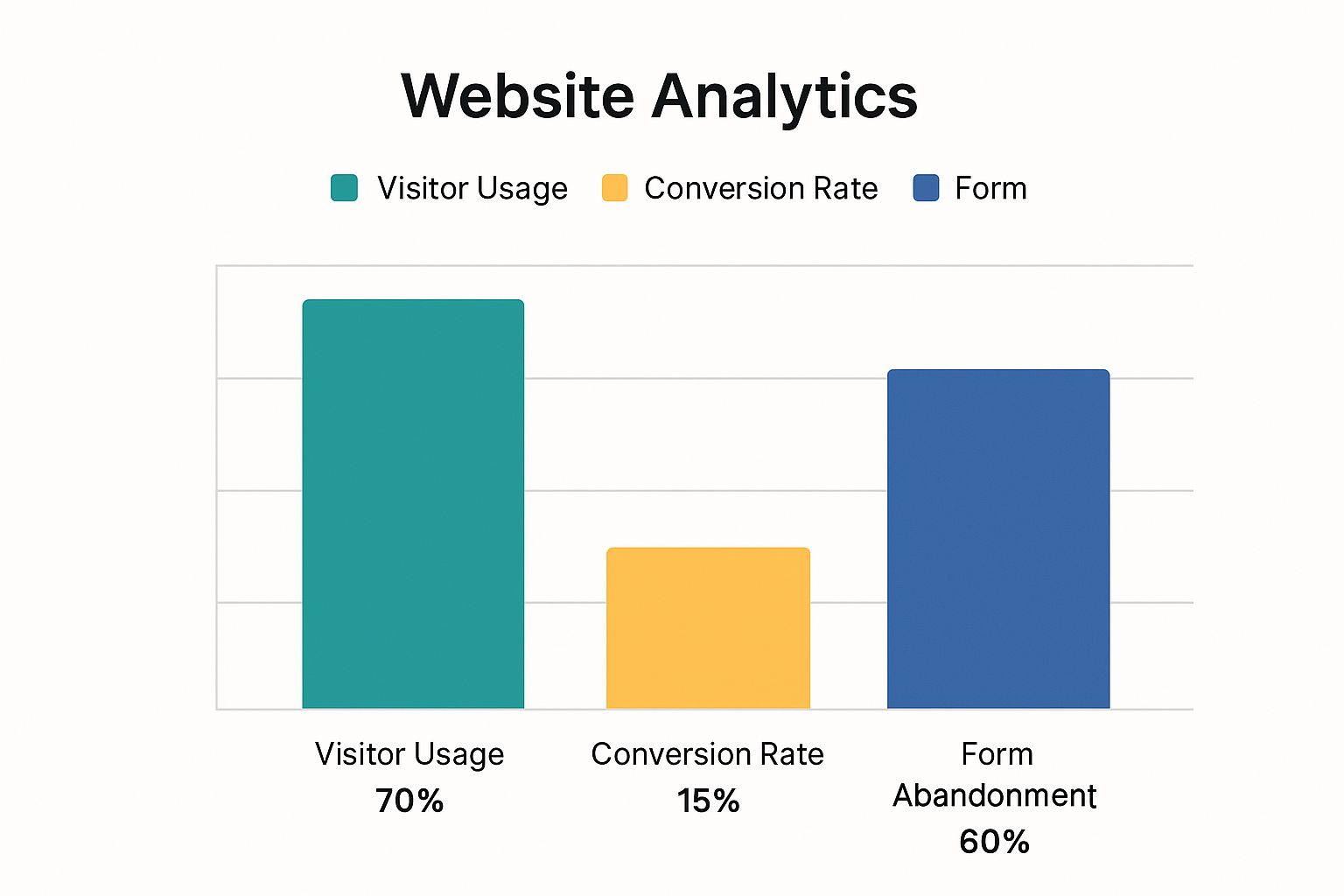 Infographic about contact page design