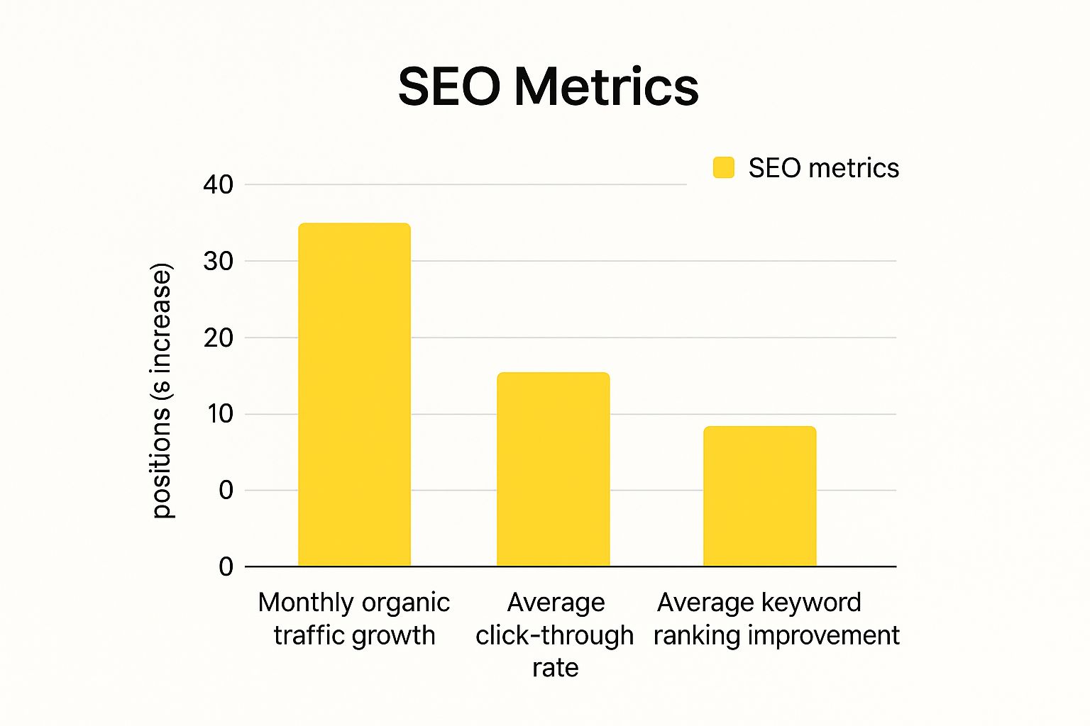 Digital Marketing Channels