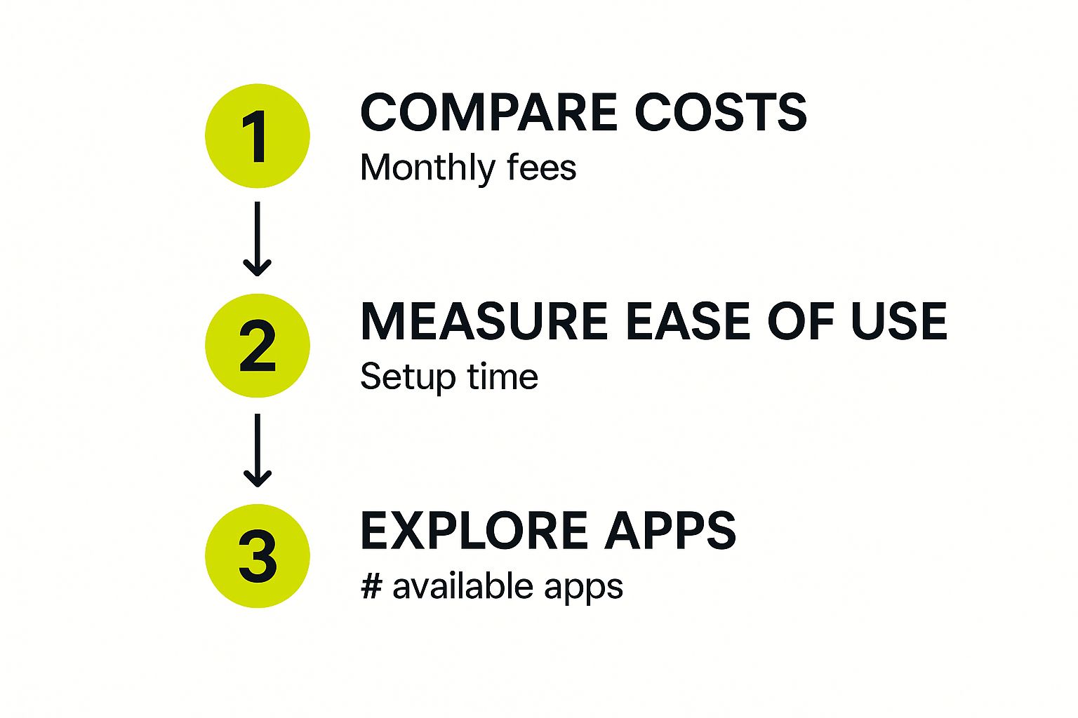 Infographic about convert woocommerce to shopify