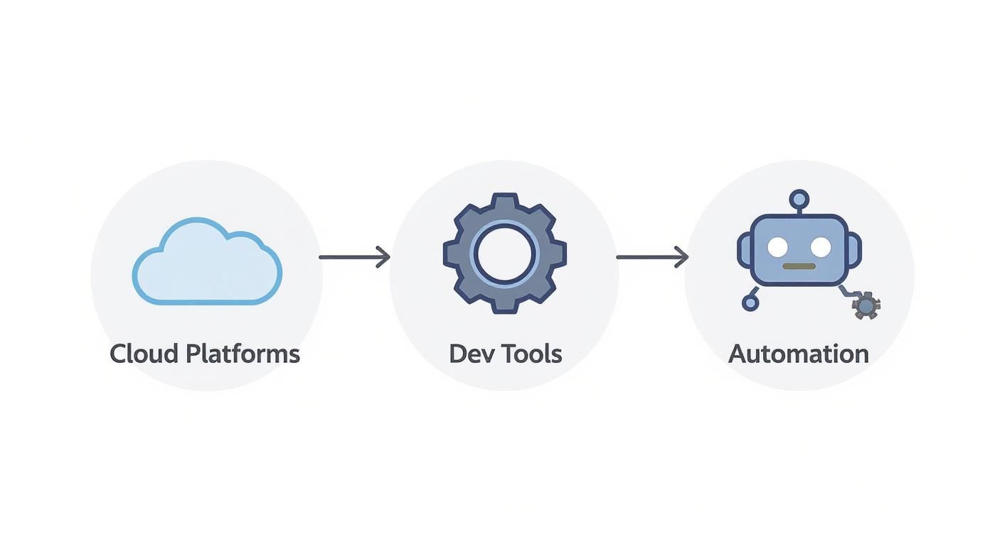 Infographic about what is cross browser testing
