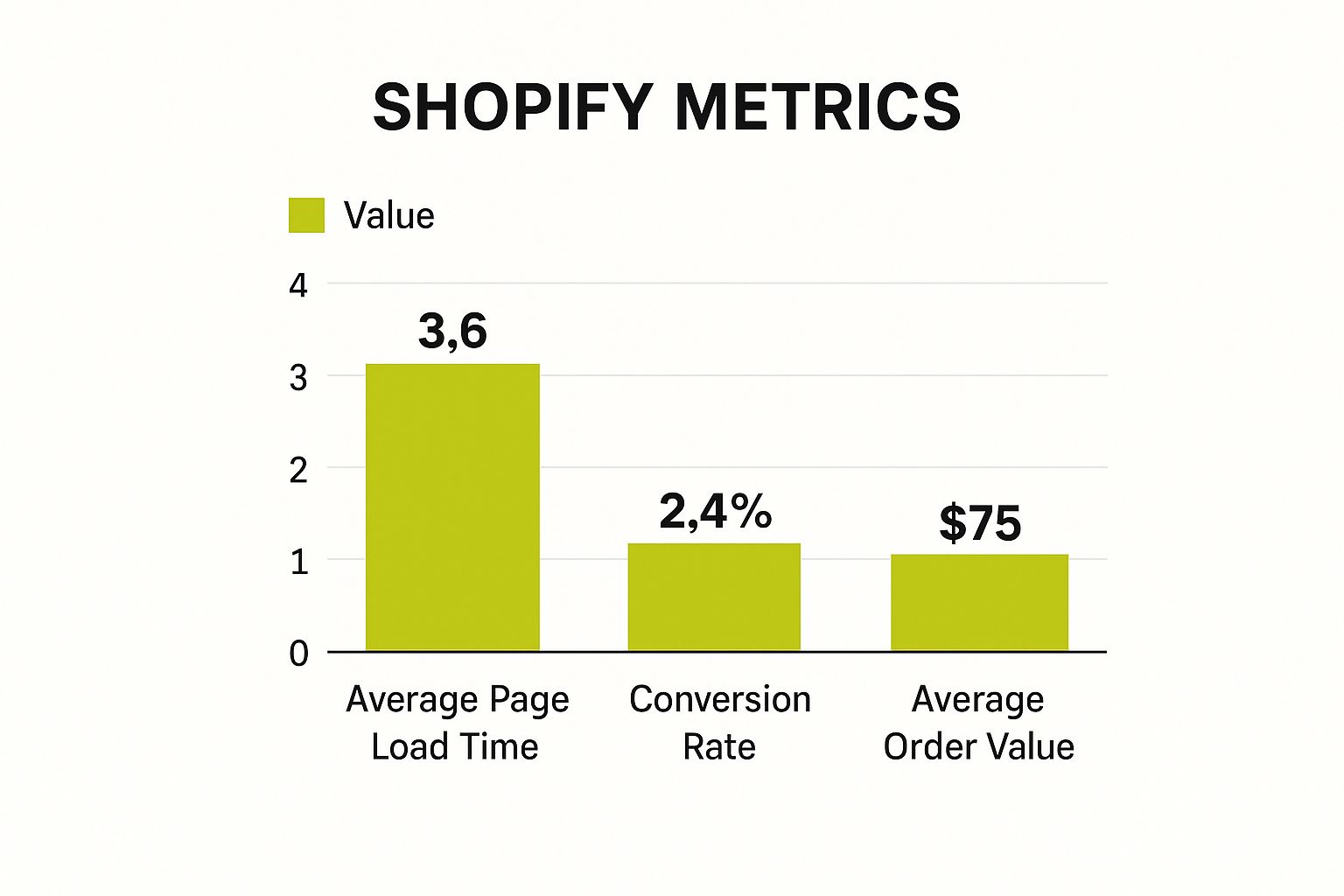Infographic about shopify website manager