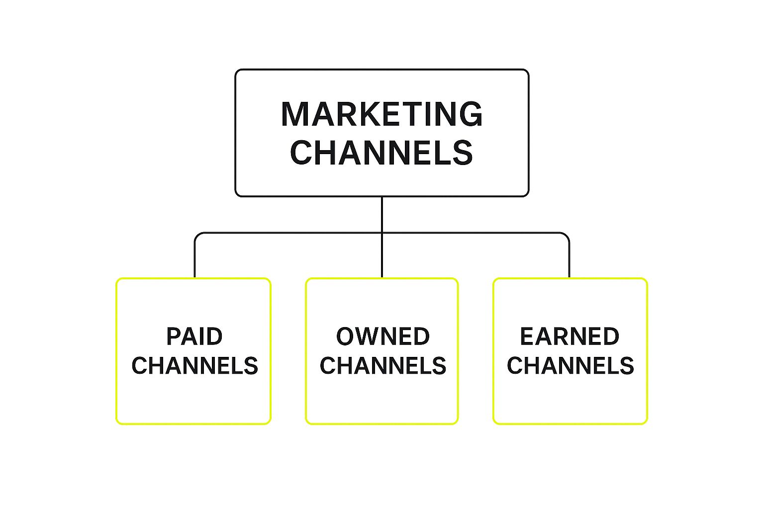 Infographic about multi channel marketing strategy