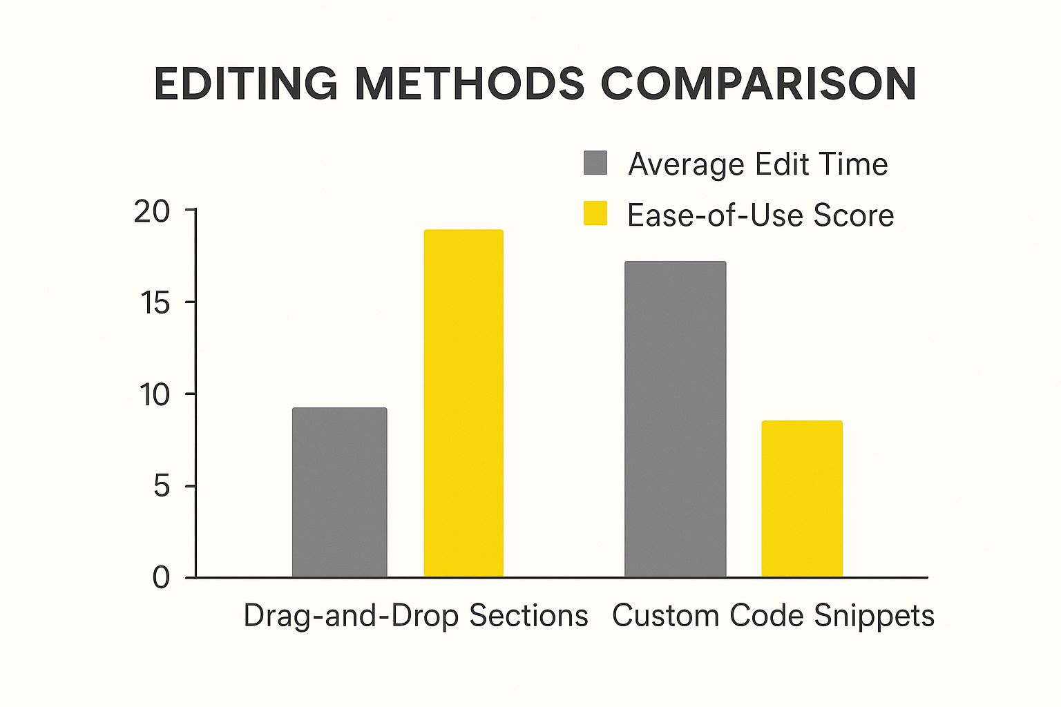 Infographic about how to edit shopify website