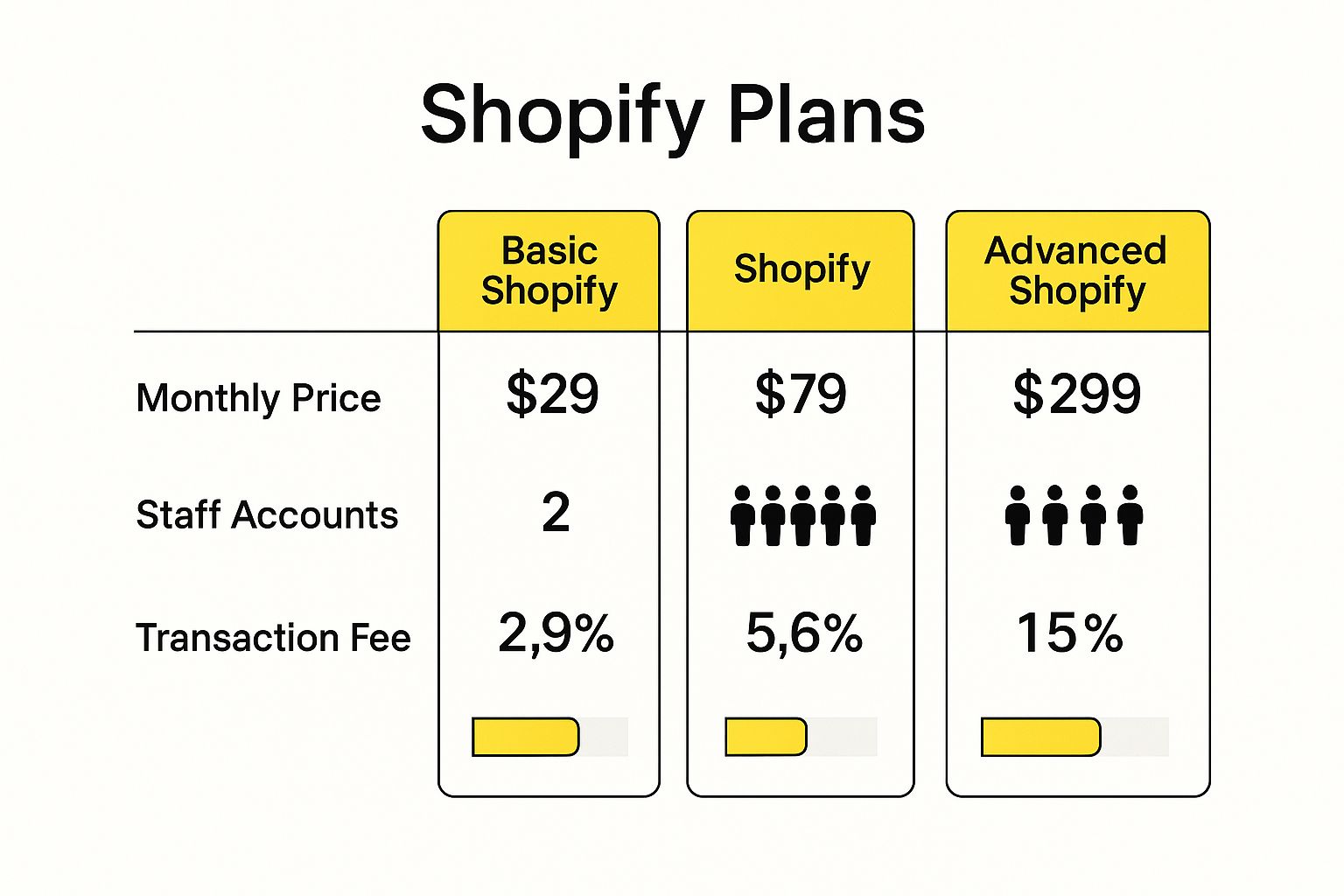 Infographic about shopify manager