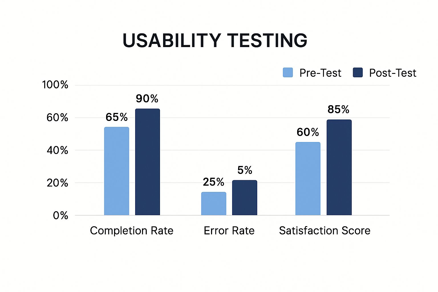 Infographic about website usability testing