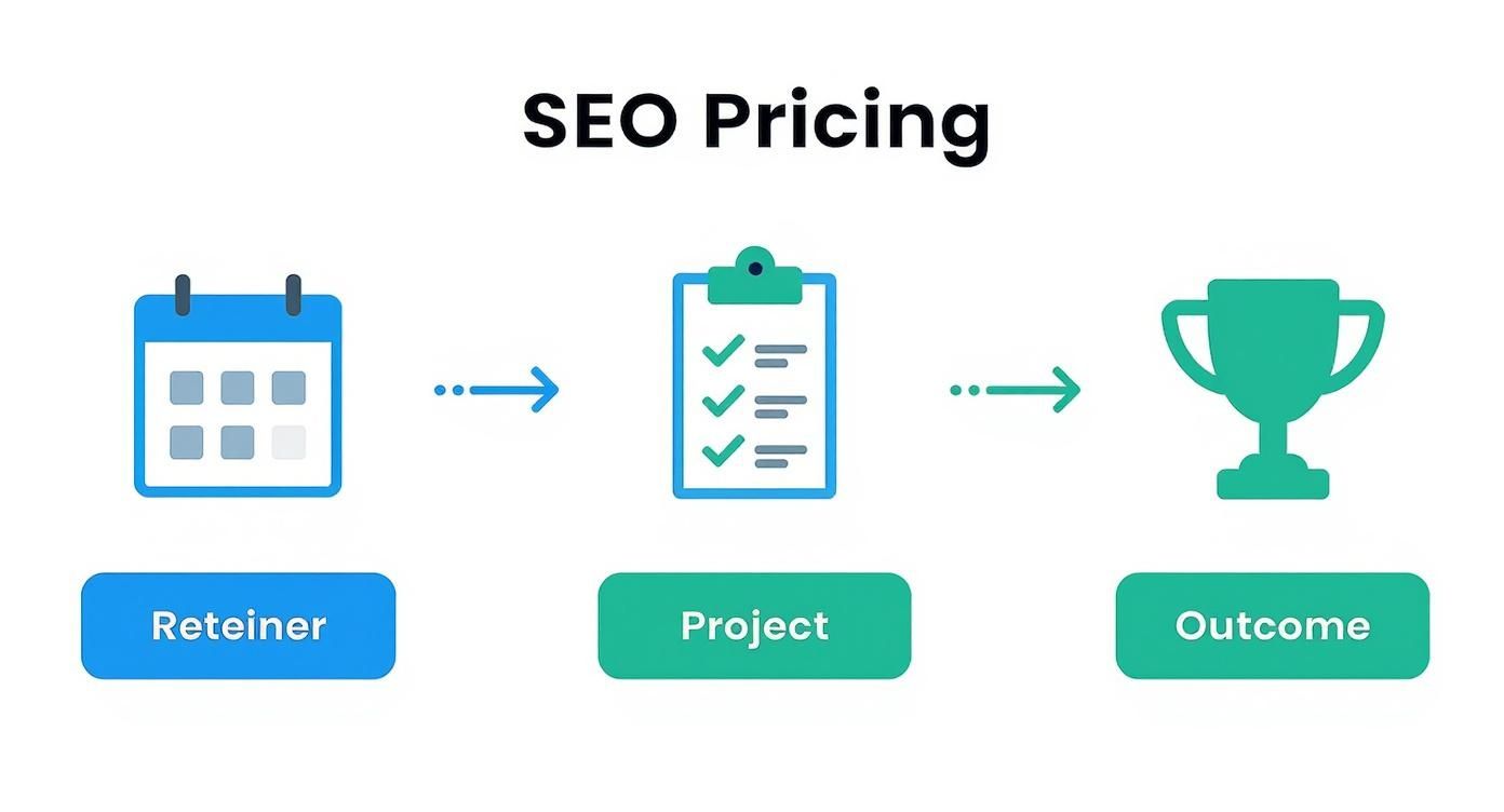 Infographic about seo agency for ecommerce