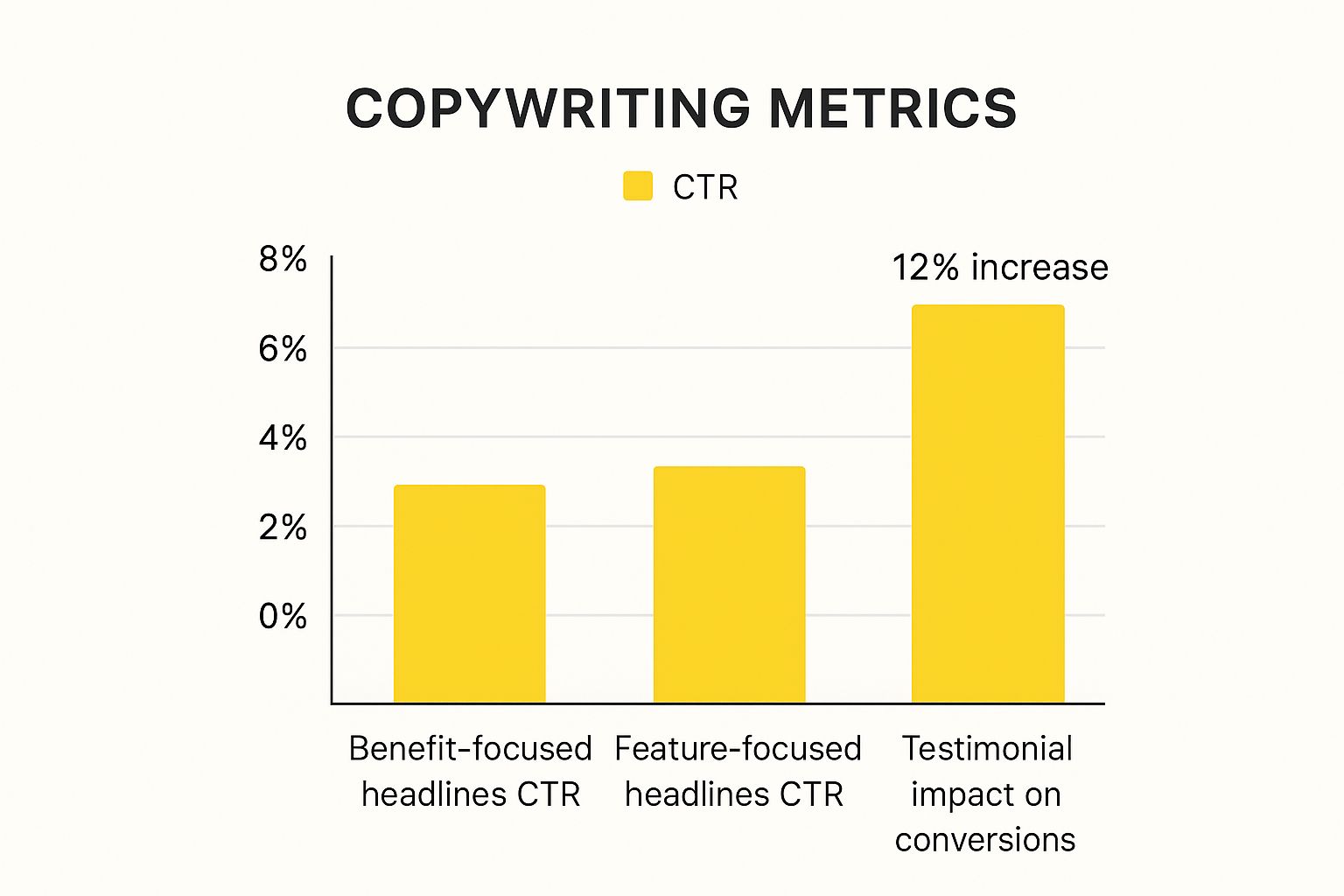 Infographic about how to improve website conversion rates