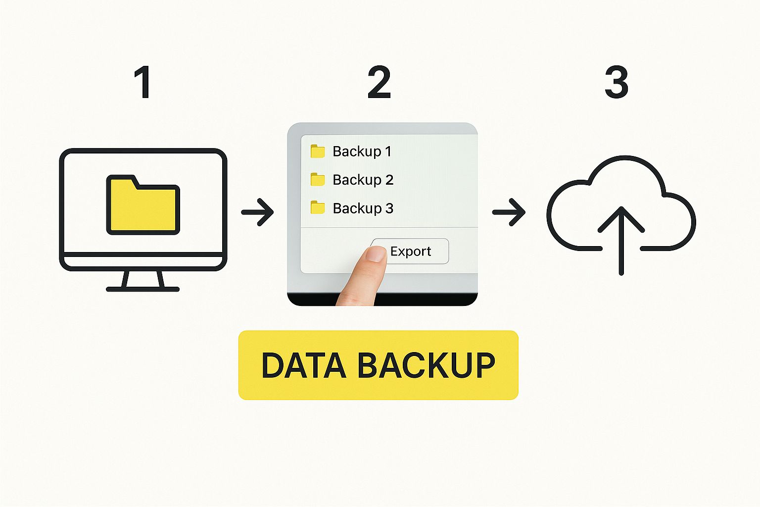 Infographic about migrating from woocommerce to shopify