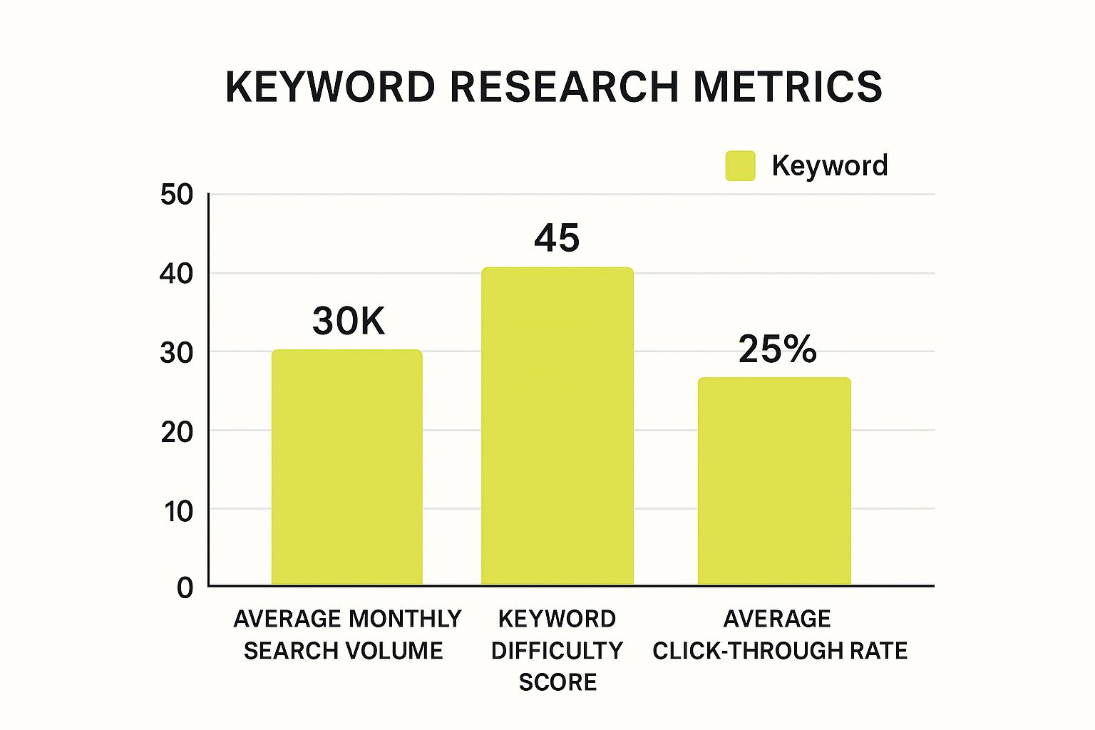 Ineffective SEO