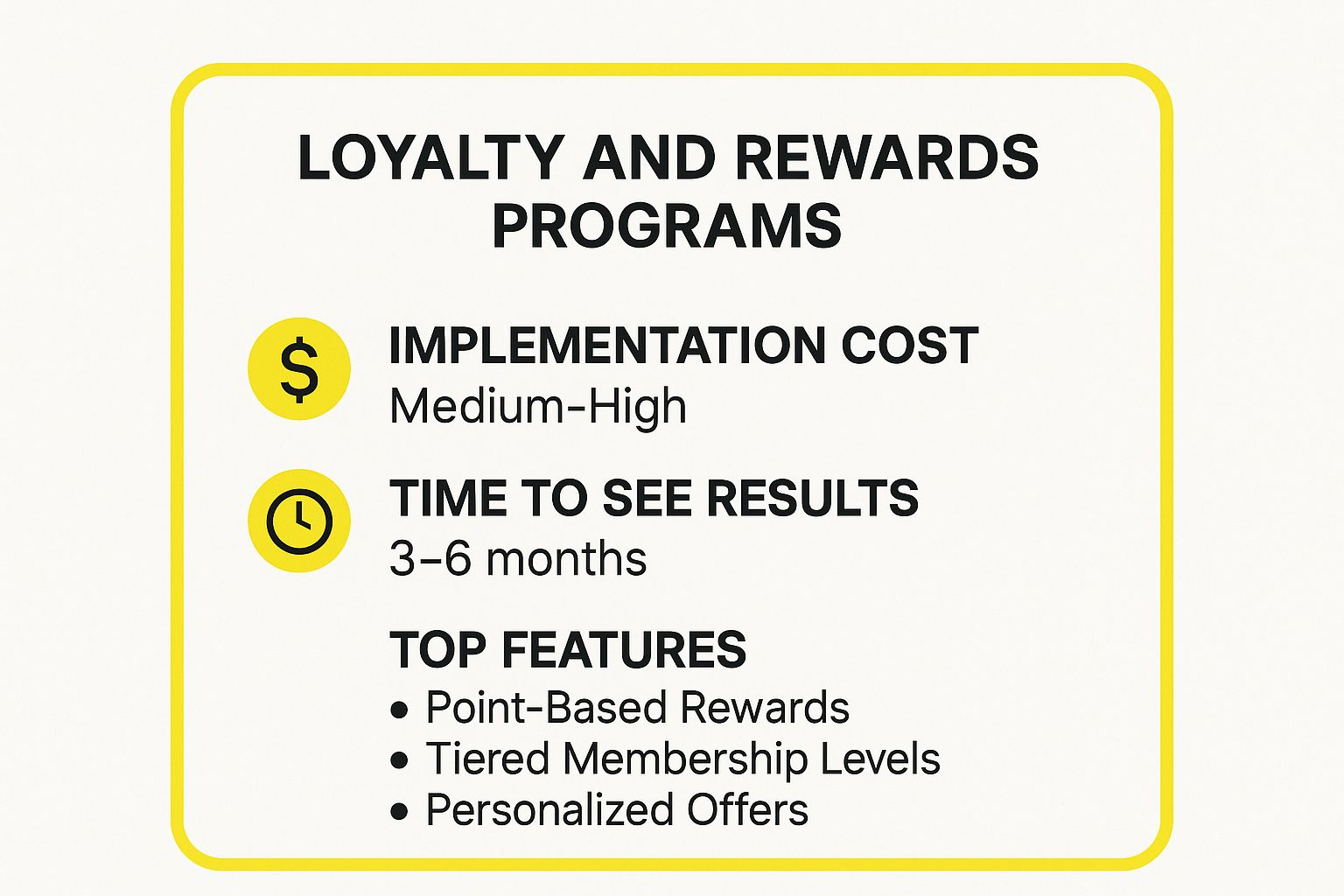 Infographic showing key data about Loyalty and Rewards Programs