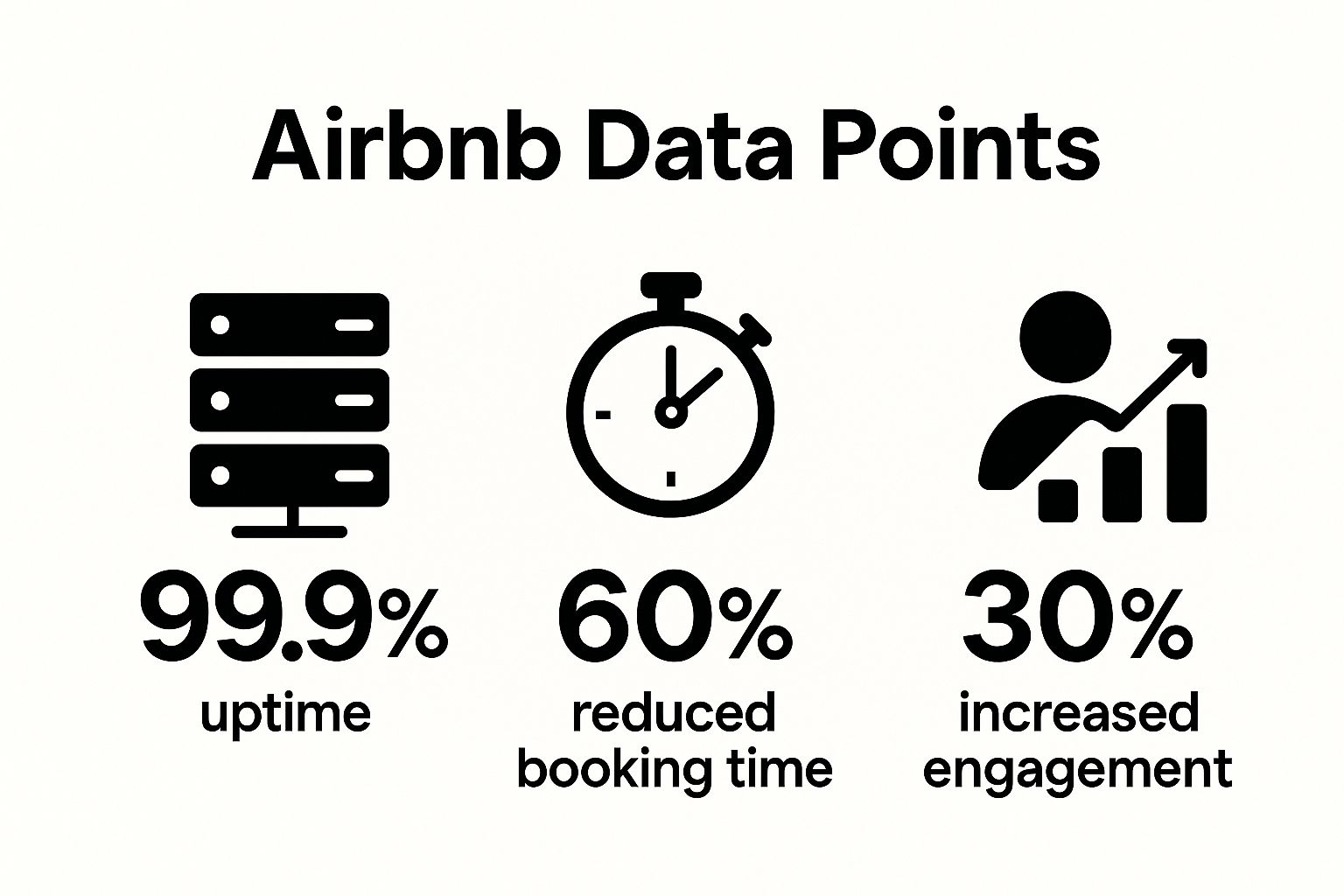 Infografía que muestra datos clave sobre la transformación de la plataforma de Airbnb