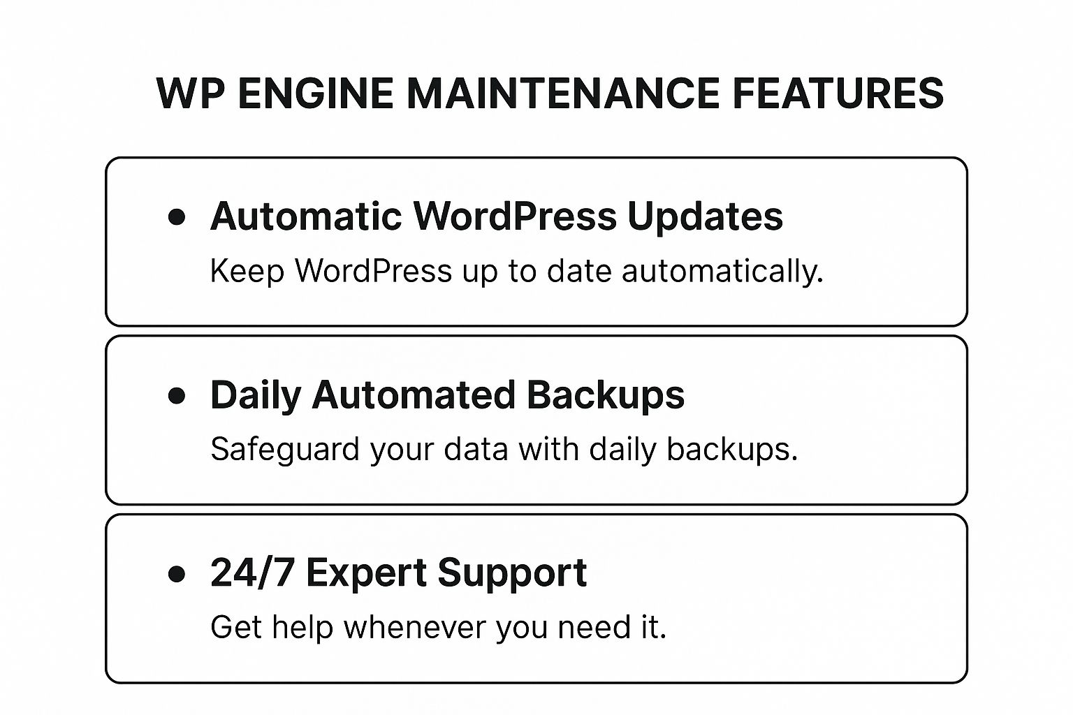 Infographic showing key data about WP Engine WordPress Managed Hosting & Maintenance