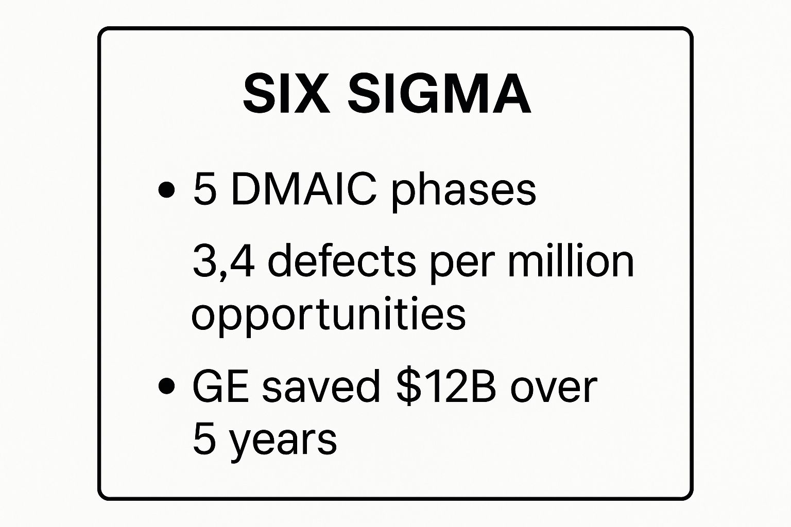 Infographic showing key data about Six Sigma