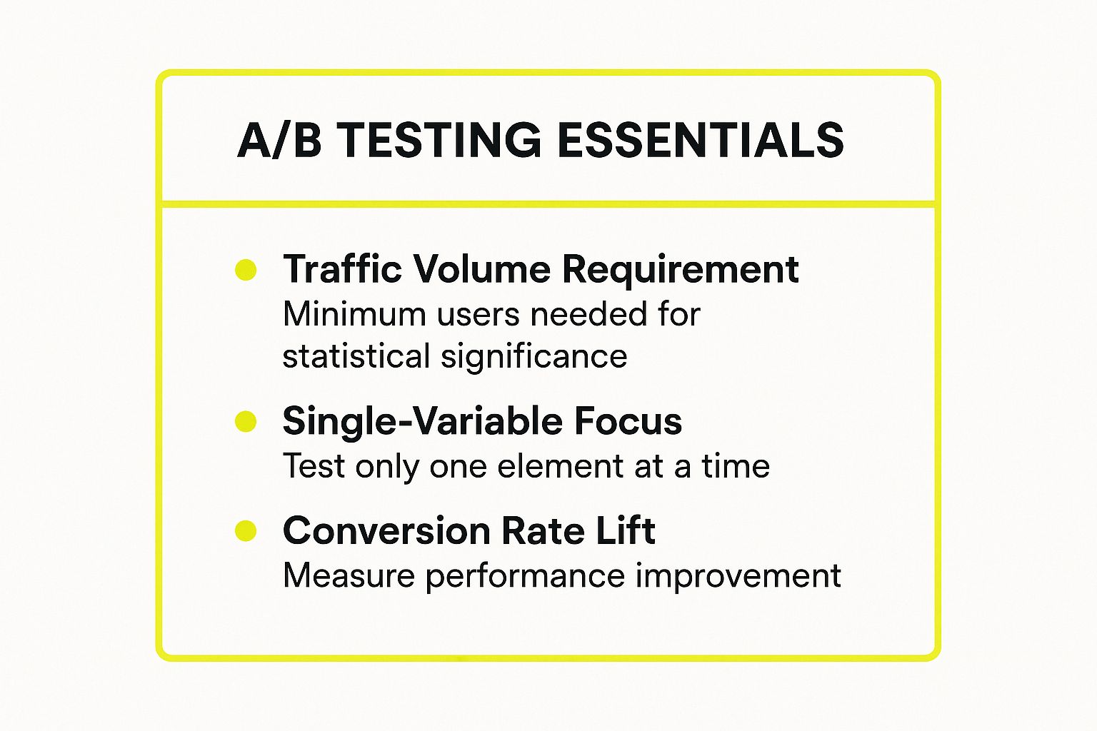 Infographic showing key data about A/B Testing