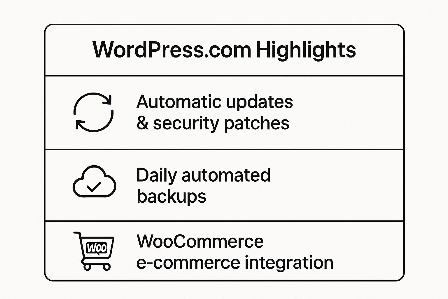 Infographic showing key data about WordPress.com (Automattic)