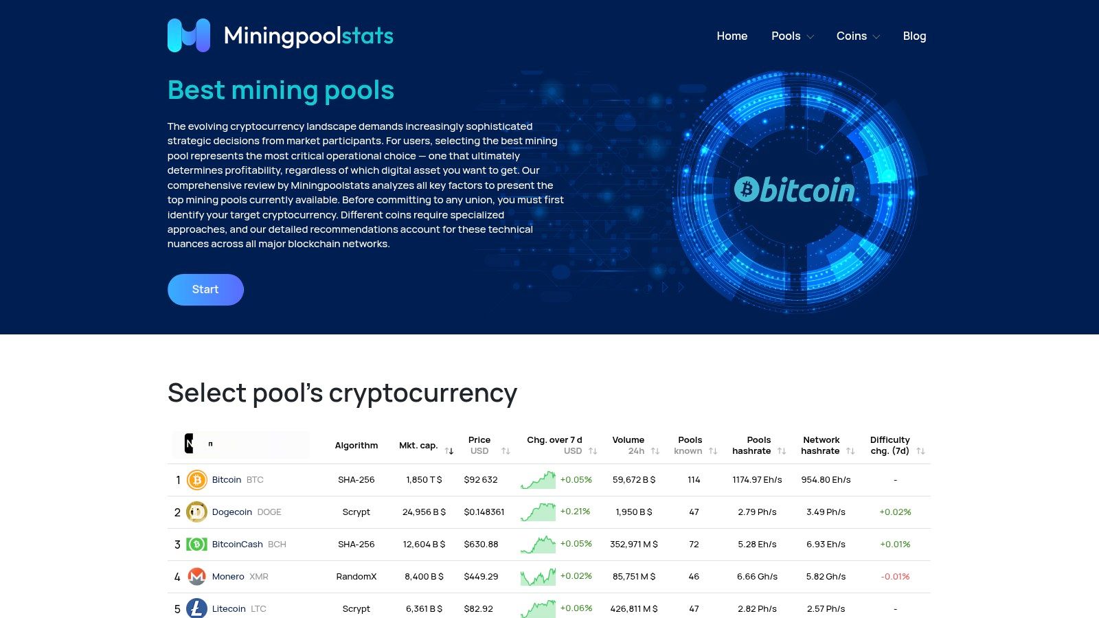 Screenshot of the MiningPoolStats website interface showing various mining pool statistics