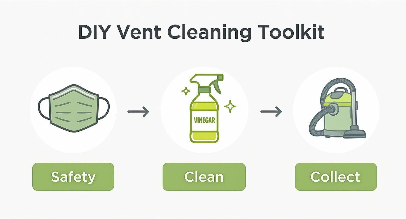 Infographic about cleaning ventilation systems