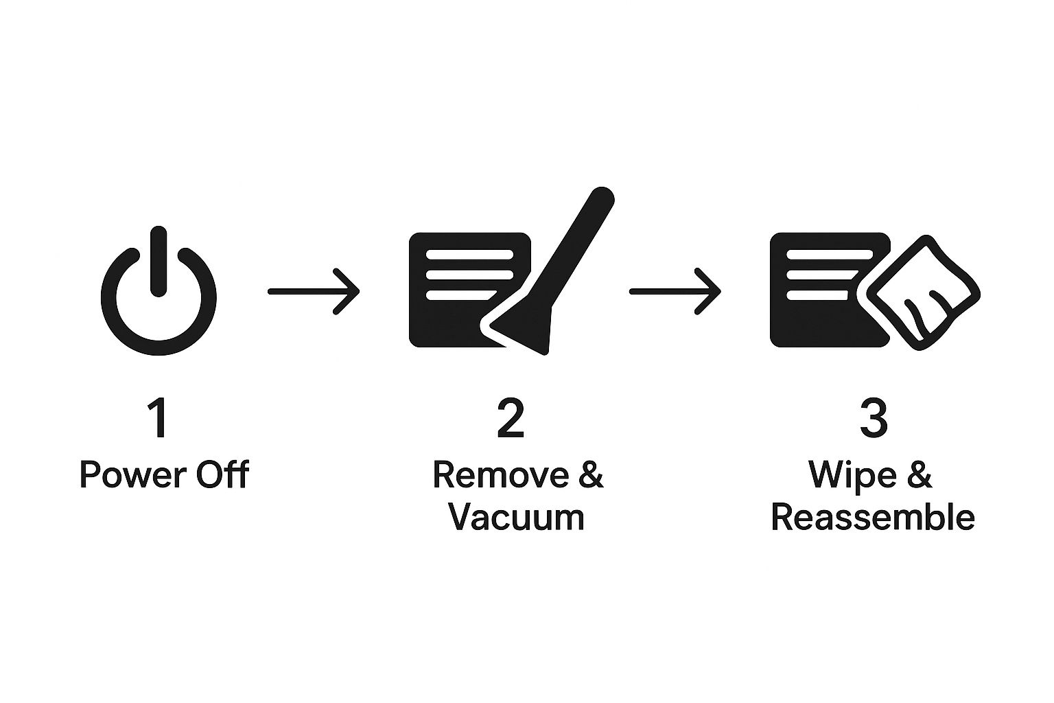 Infographic about clean air conditioner vents
