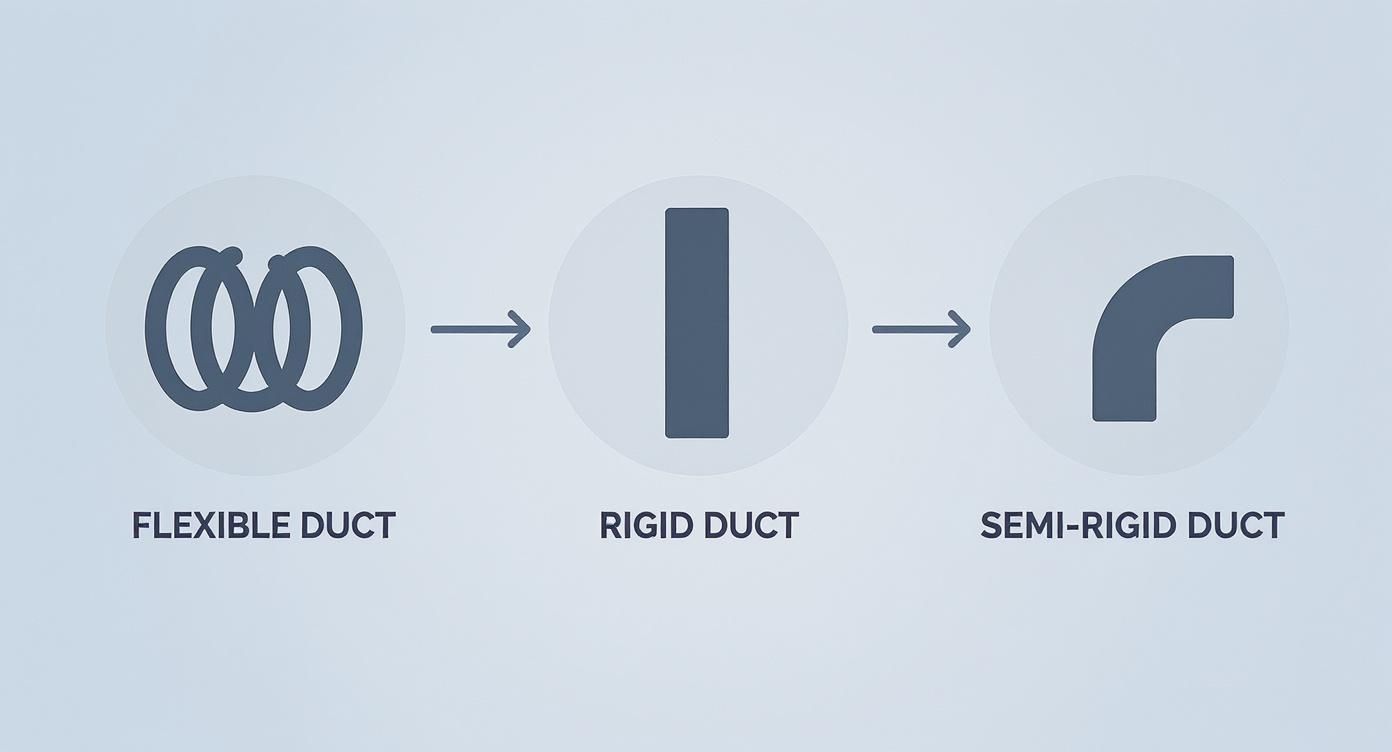 Infographic about air duct installation