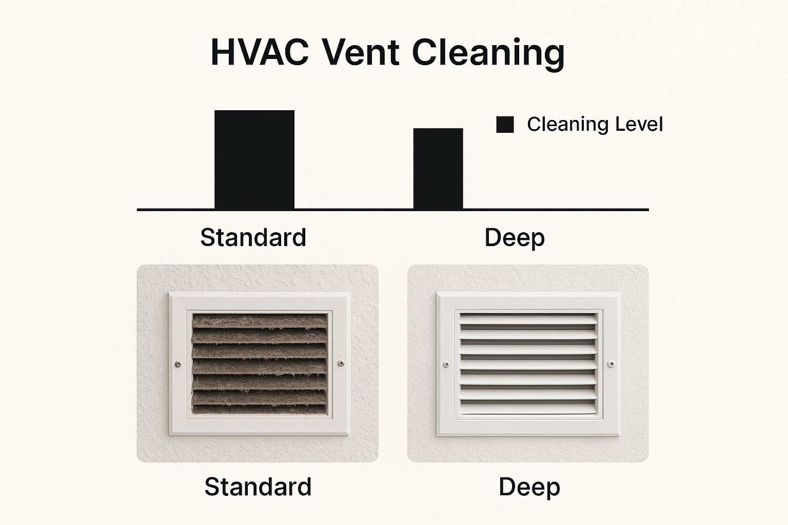 Infographic about cost of duct cleaning toronto