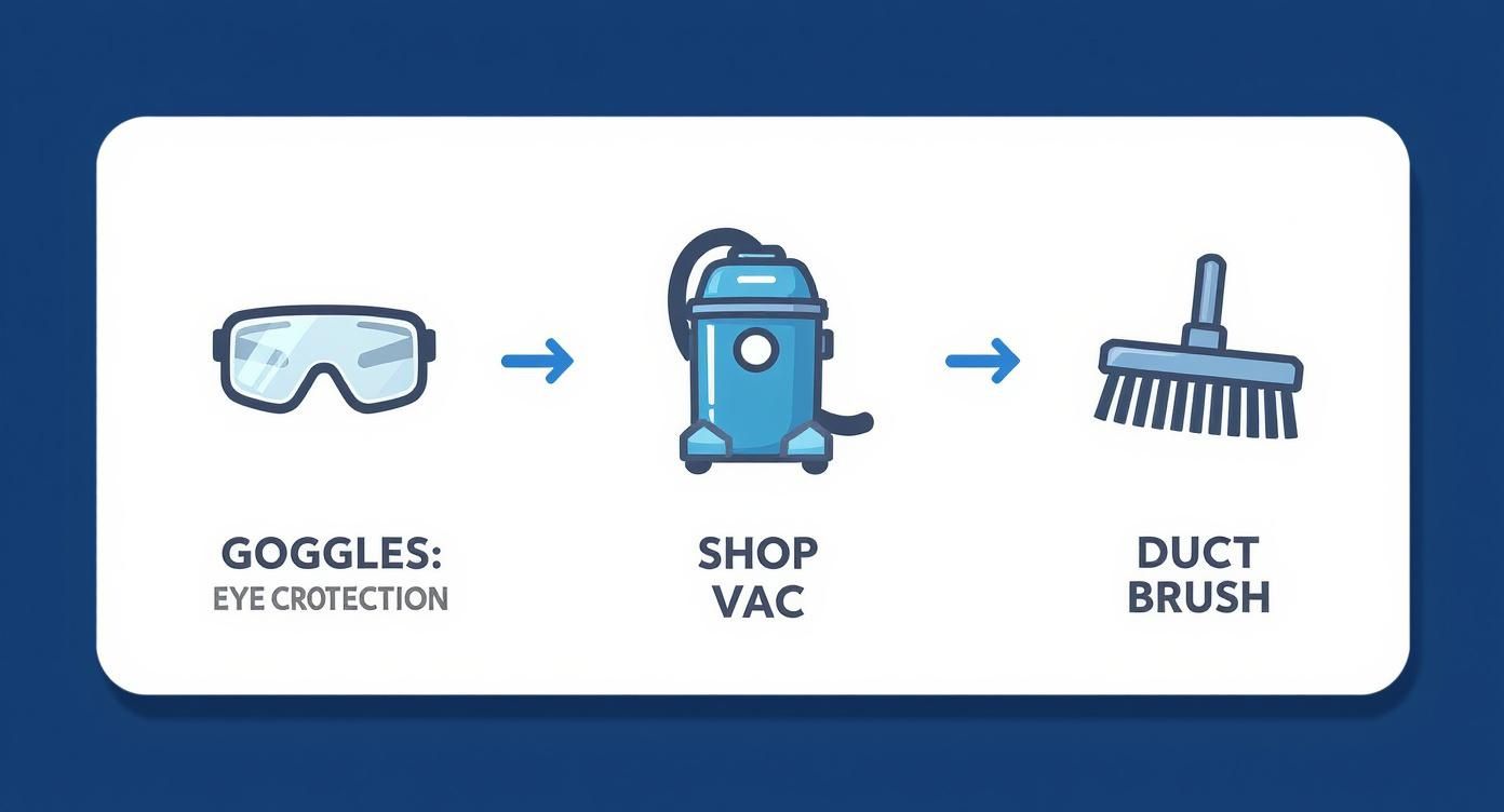 Infographic about duct cleaning how to