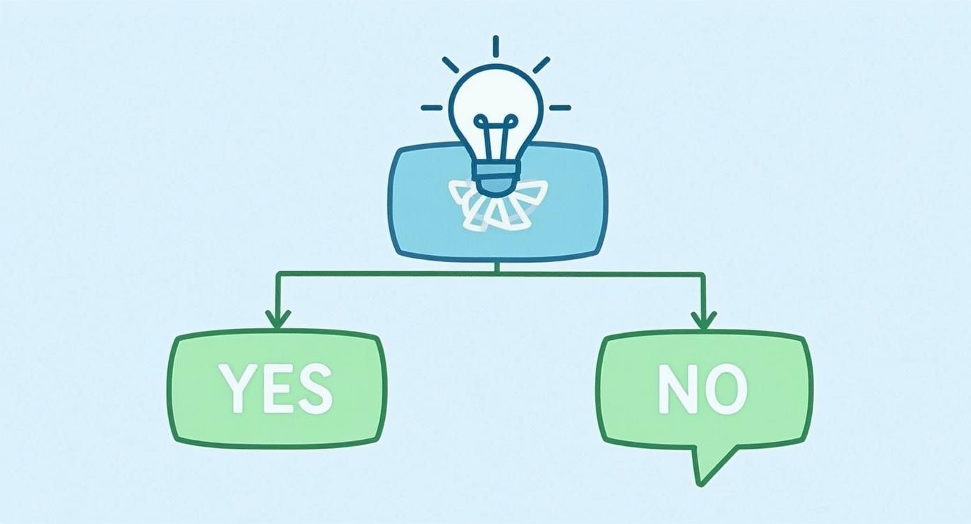 Infographic decision tree asking if a ceiling is under 8 feet to determine if a flush mount fan is needed.
