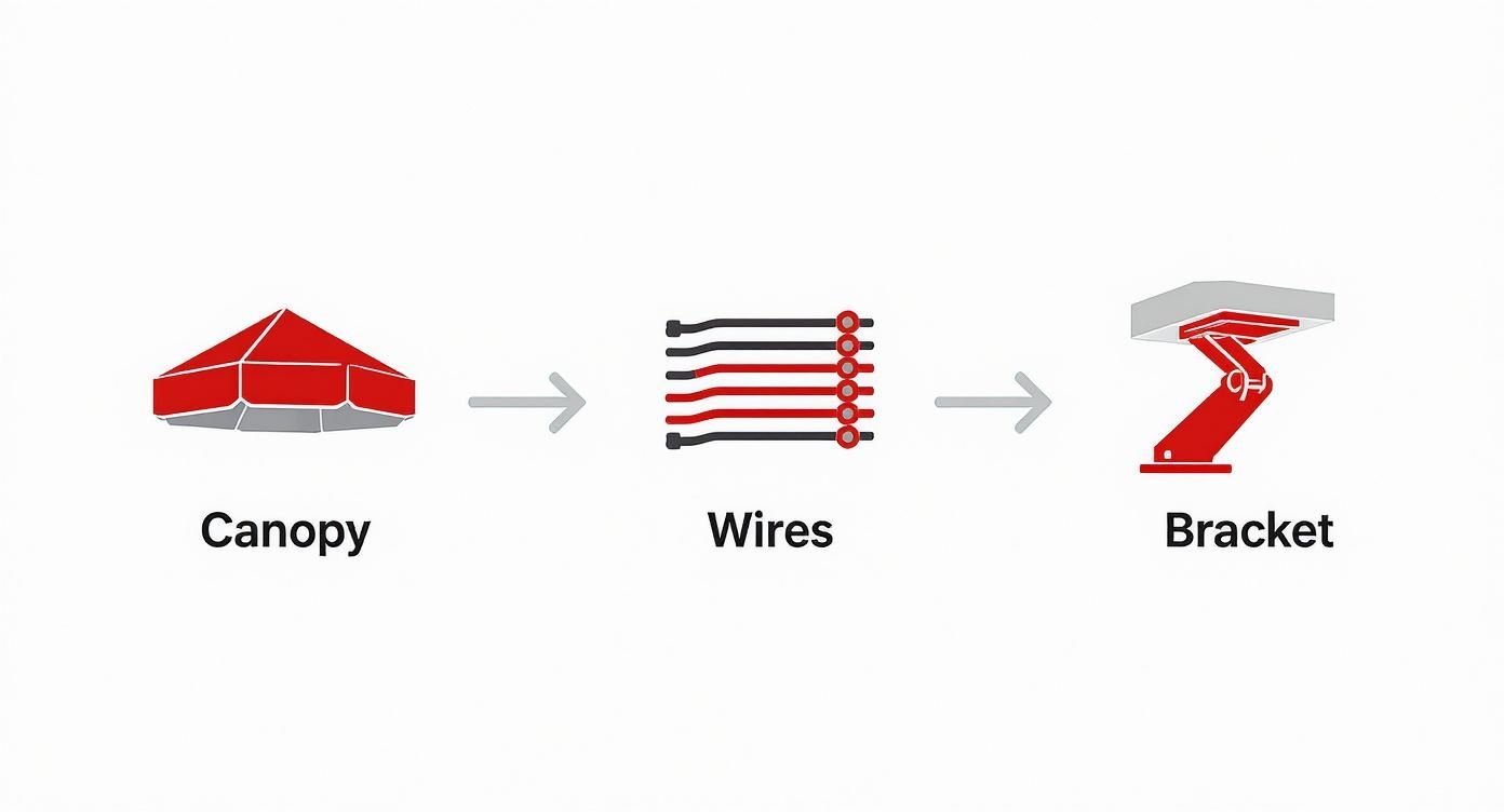 Ceiling fan installation components diagram showing canopy cover, electrical wires, and mounting bracket assembly