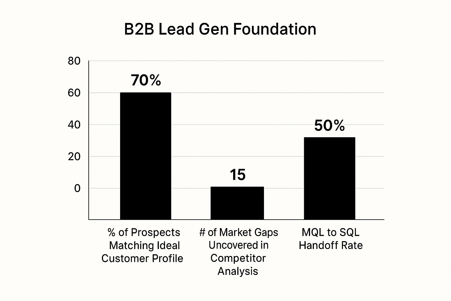 Infographic about how to generate leads for b2b