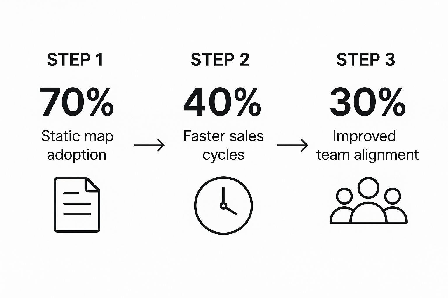 Infographic about b2b customer journey mapping