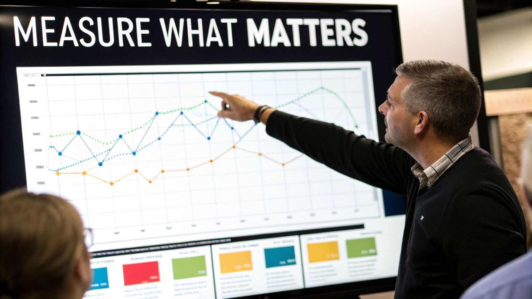 A dashboard displaying key performance indicators and ROI metrics for a B2B marketing campaign.