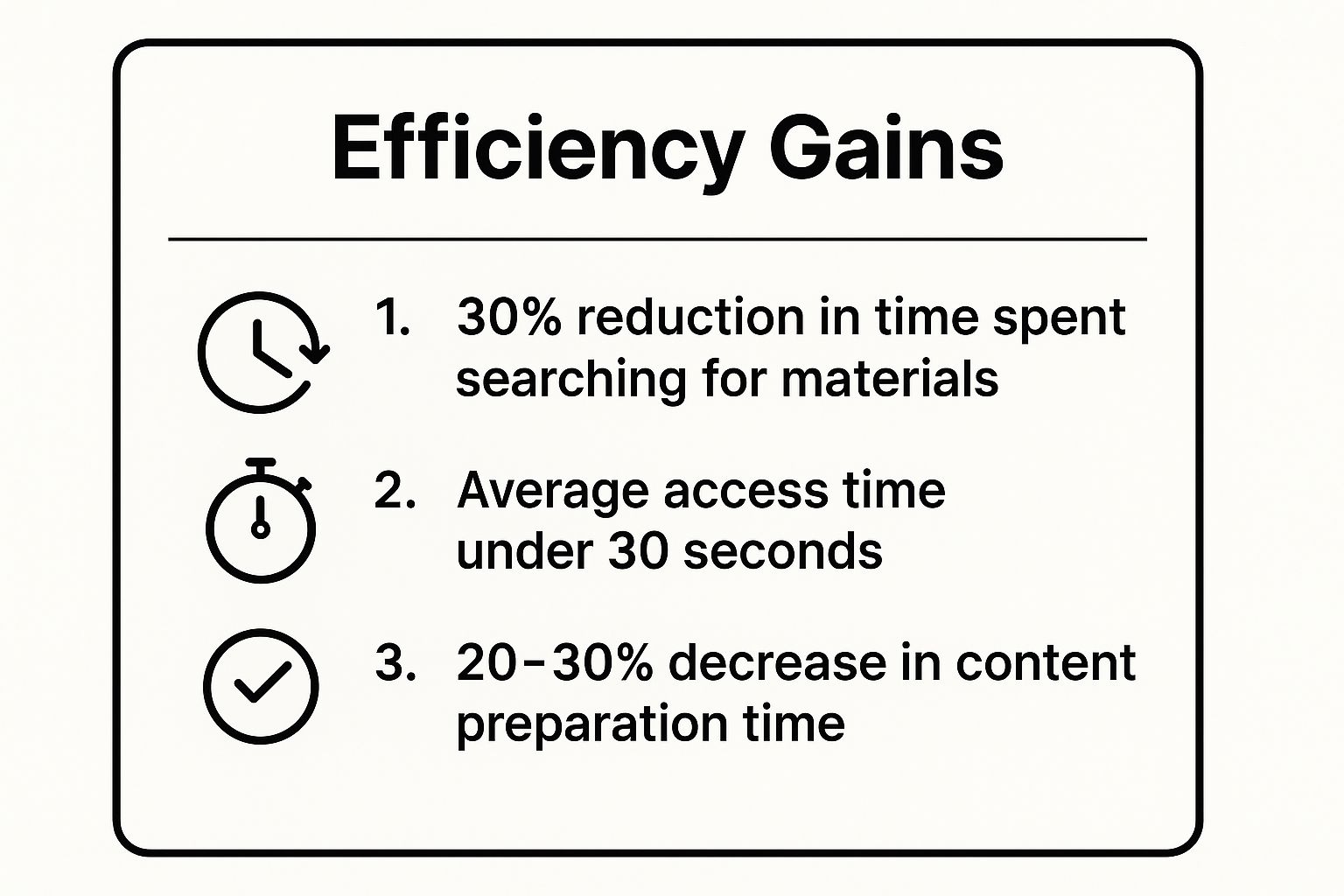 Infographic showing key data about Centralized Content Management and Repository