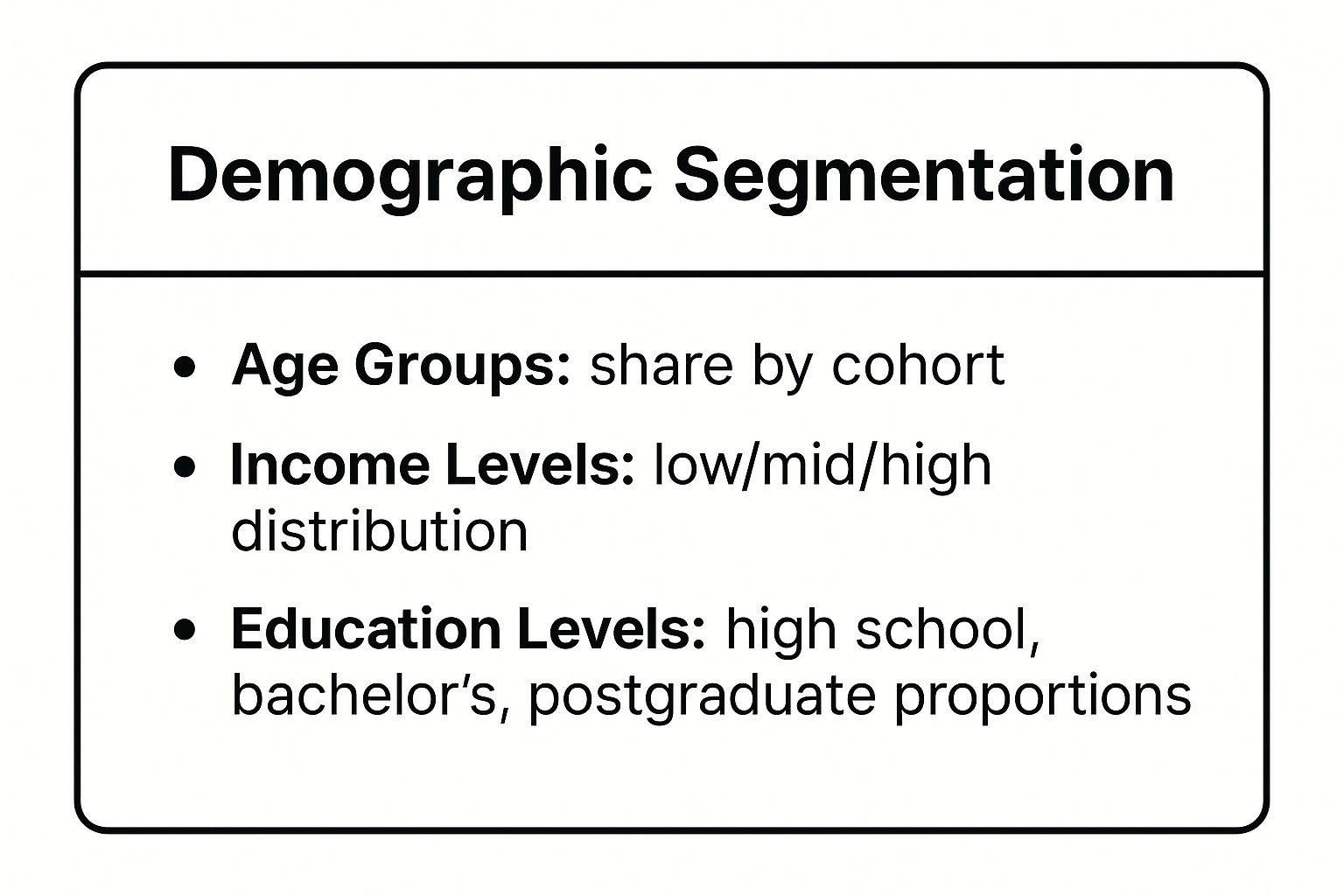 Infographic showing key data about Demographic Segmentation