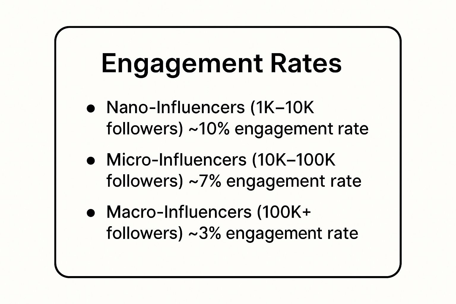Infographic showing key data about Influencer Partnerships & Collaborations