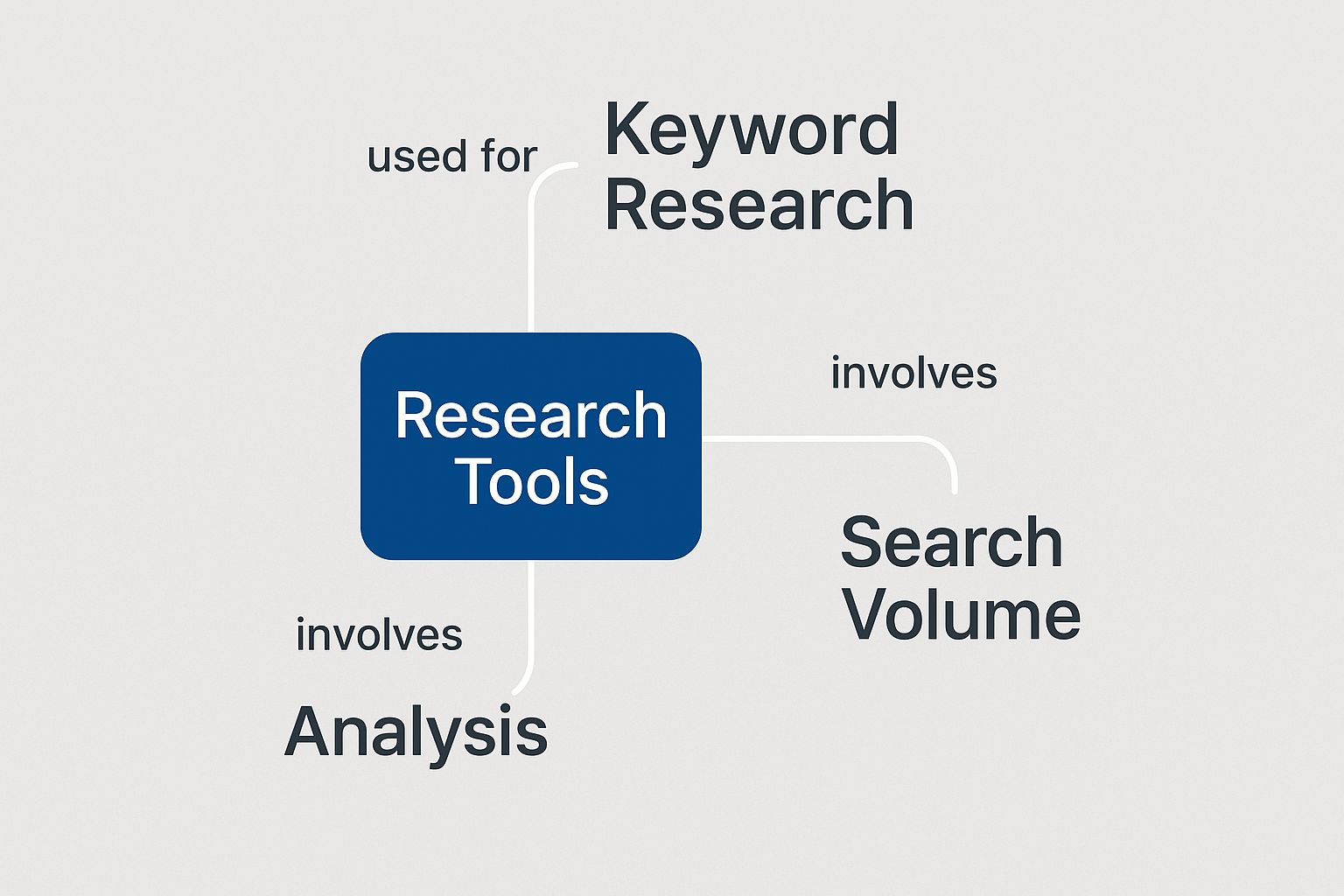 Infographic about search terms on amazon
