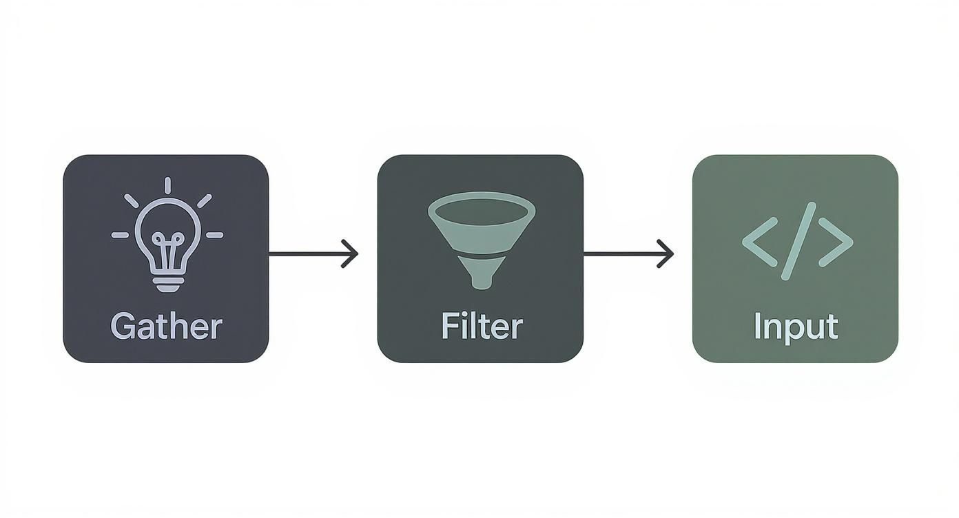 Infographic about listing optimization amazon